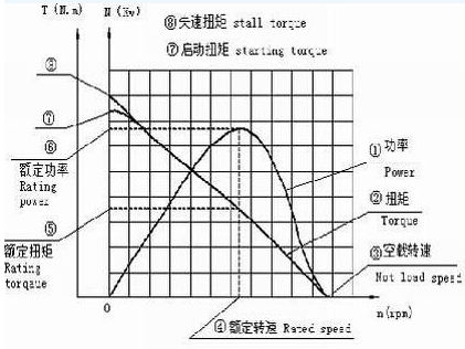 氣動馬達供氣壓力可以無限大嗎？